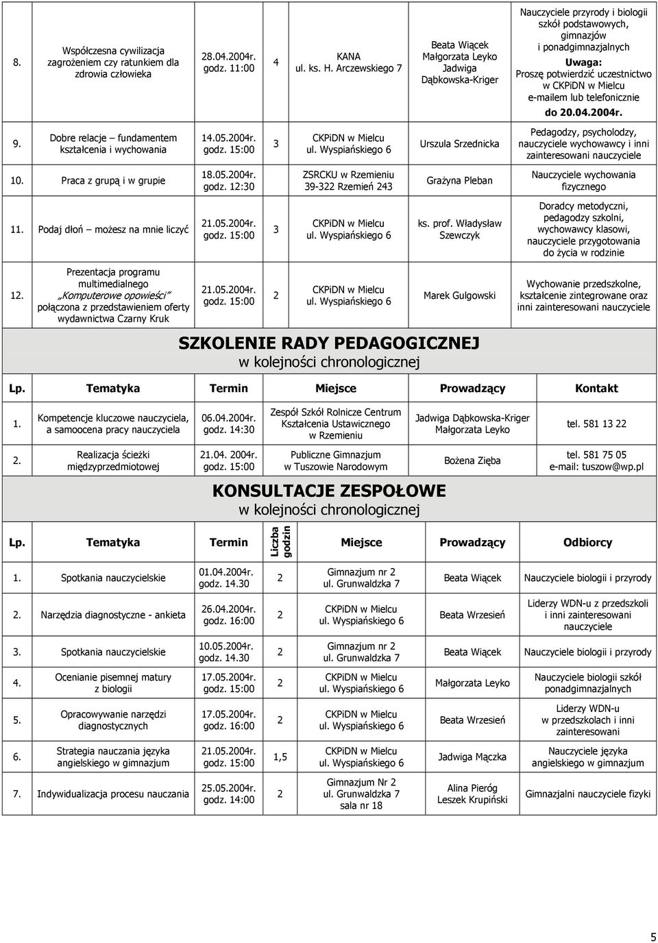 telefonicznie do 0.04.004r. 9. Dobre relacje fundamentem kształcenia i wychowania 14.05.004r. Urszula Srzednicka Pedagodzy, psycholodzy, nauczyciele wychowawcy i inni zainteresowani nauczyciele 10.
