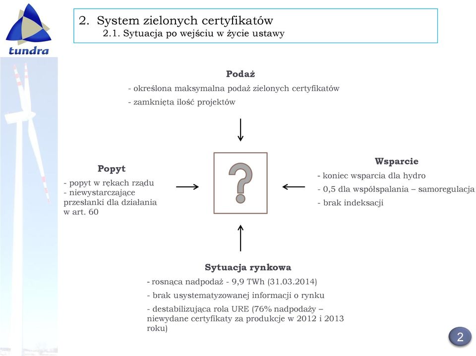 popyt w rękach rządu - niewystarczające przesłanki dla działania w art.