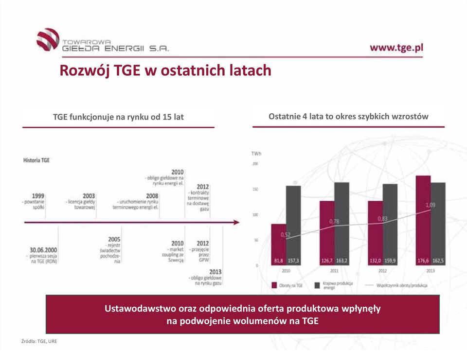 wzrostów Ustawodawstwo oraz odpowiednia oferta