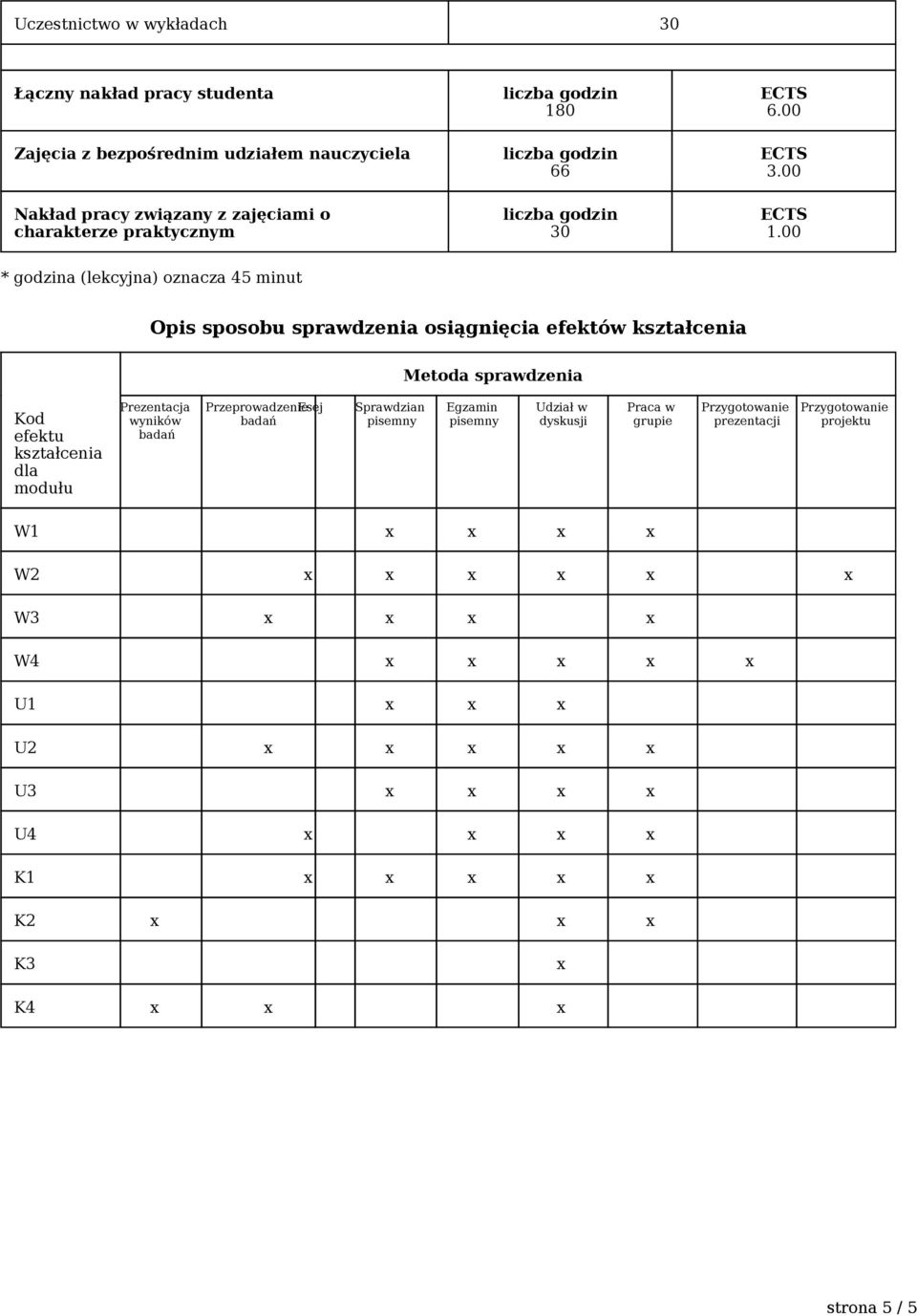 00 * godzina (lekcyjna) oznacza 45 minut Opis sposobu sprawdzenia osiągnięcia efektów kształcenia Metoda sprawdzenia Kod efektu kształcenia dla modułu