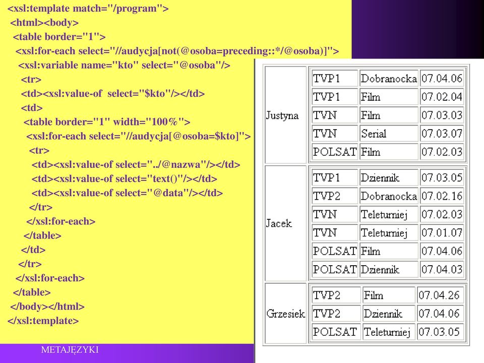 select="$kto"/></td> <td> <table border="1" width="100%"> <xsl:for-each select="//audycja[@osoba=$kto]"> <tr> <td><xsl:value-of