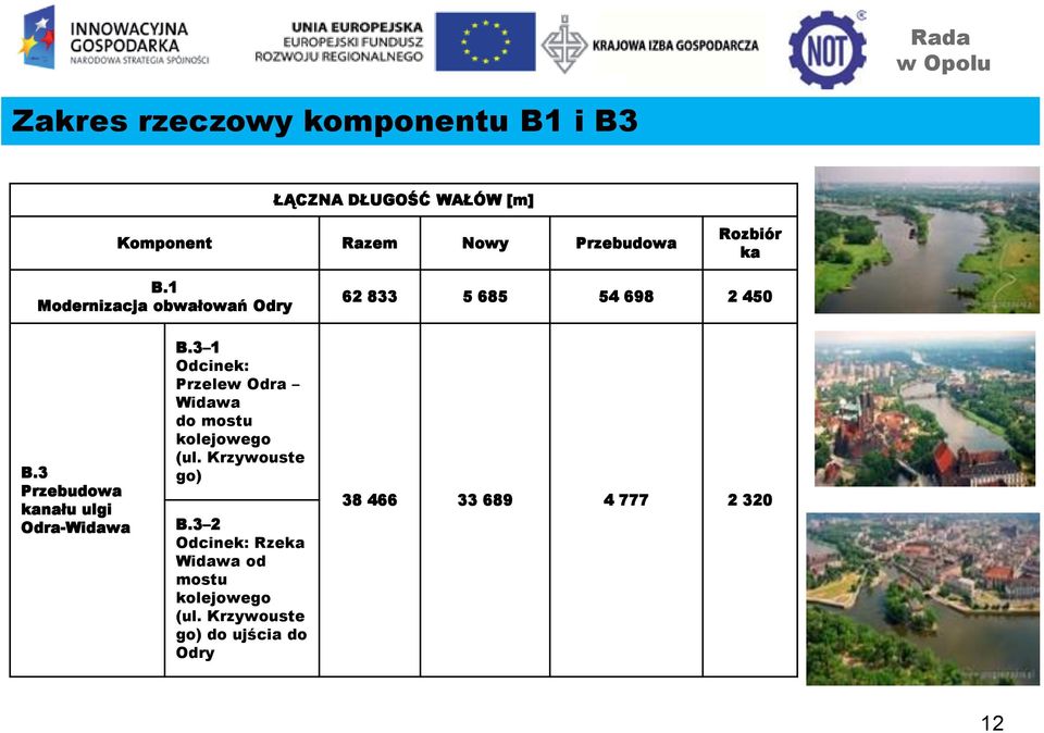 3 Przebudowa kanału ulgi Odra-Widawa B.3 1 Odcinek: Przelew Odra Widawa do mostu kolejowego (ul.