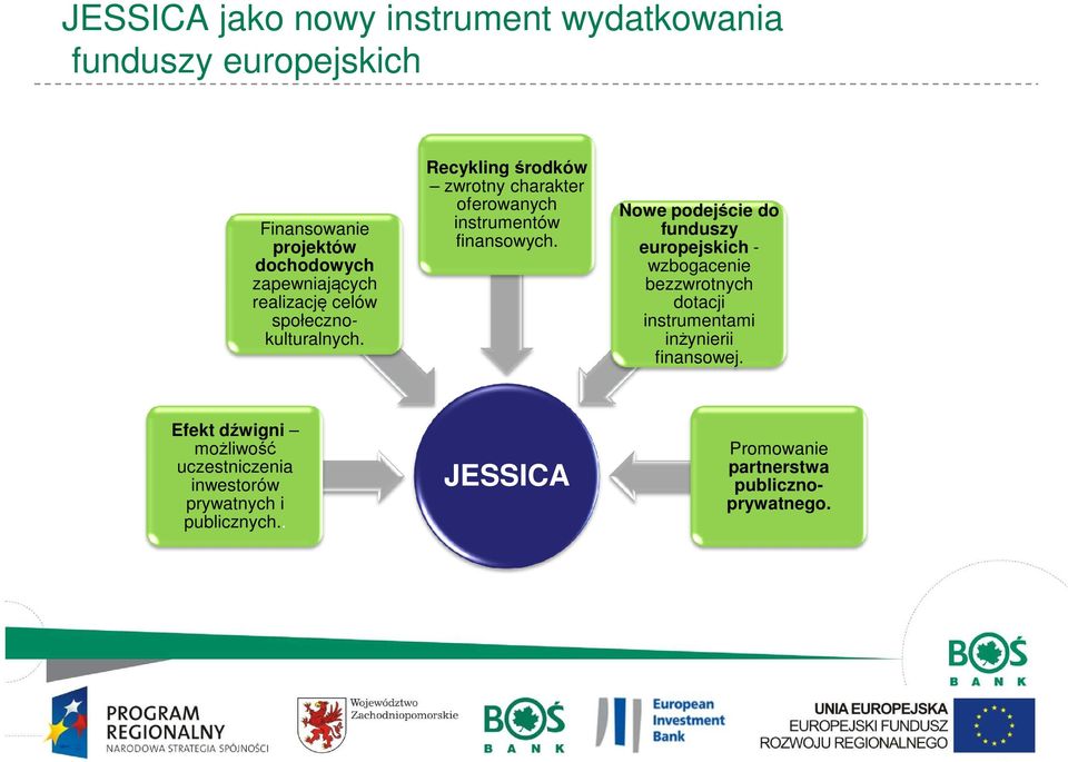 Nowe podejście do funduszy europejskich - wzbogacenie bezzwrotnych dotacji instrumentami inżynierii finansowej.