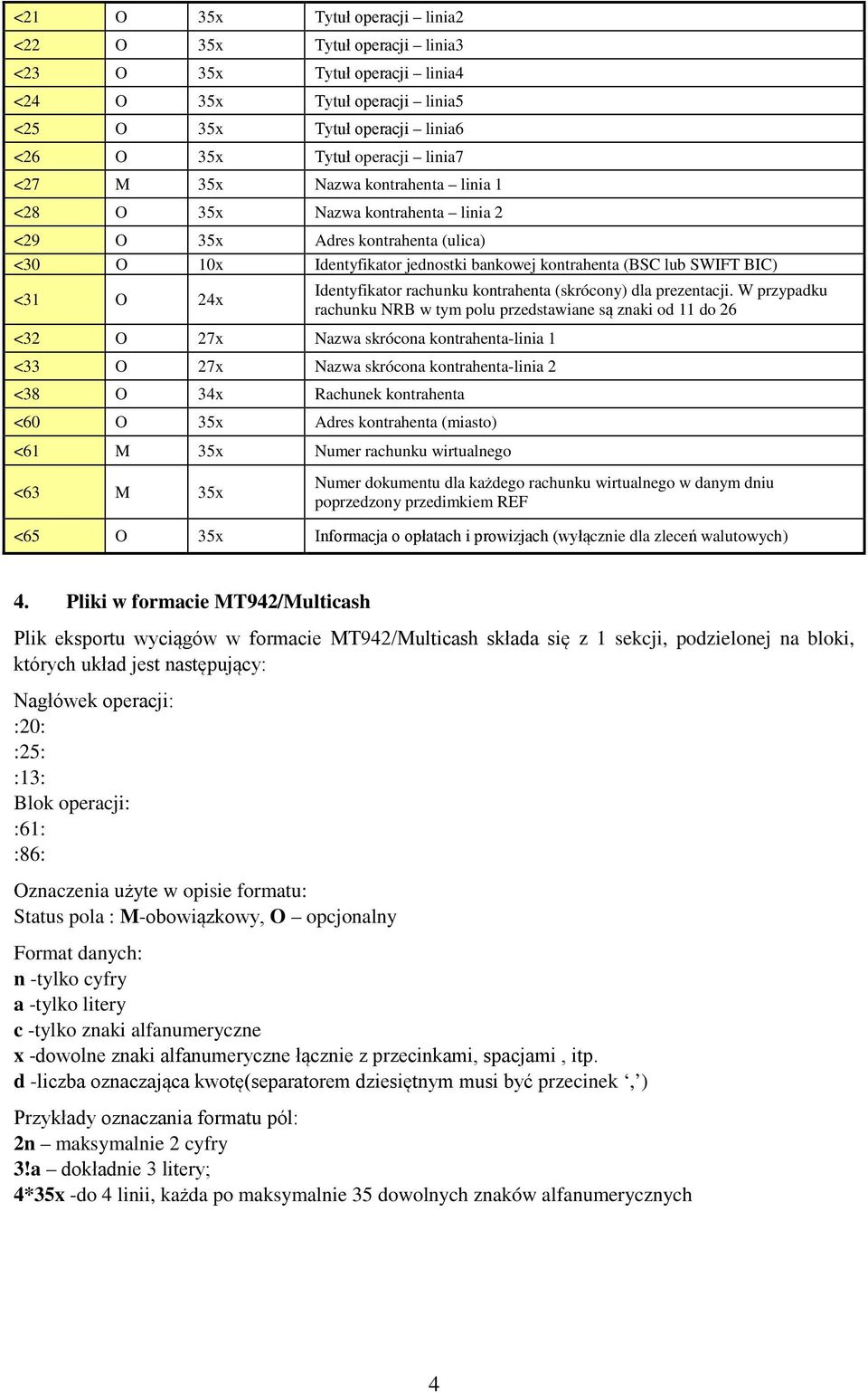 Nazwa skrócona kontrahenta-linia 1 <33 O 27x Nazwa skrócona kontrahenta-linia 2 <38 O 34x Rachunek kontrahenta <60 O 35x Adres kontrahenta (miasto) <61 M 35x Numer rachunku wirtualnego Identyfikator