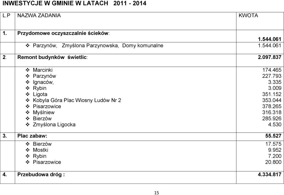 837 Marcinki Parzynów Ignaców, Rybin Ligota Kobyla Góra Plac Wiosny Ludów Nr 2 Pisarzowice Myślniew Bierzów Zmyślona Ligocka 174.