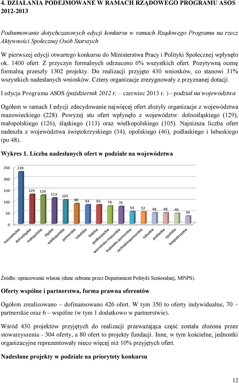 Do realizacji przyjęto 430 wniosków, co stanowi 31% wszystkich nadesłanych wniosków. Cztery organizacje zrezygnowały z przyznanej dotacji. I edycja Programu ASOS (październik 2012 r. czerwiec 2013 r.