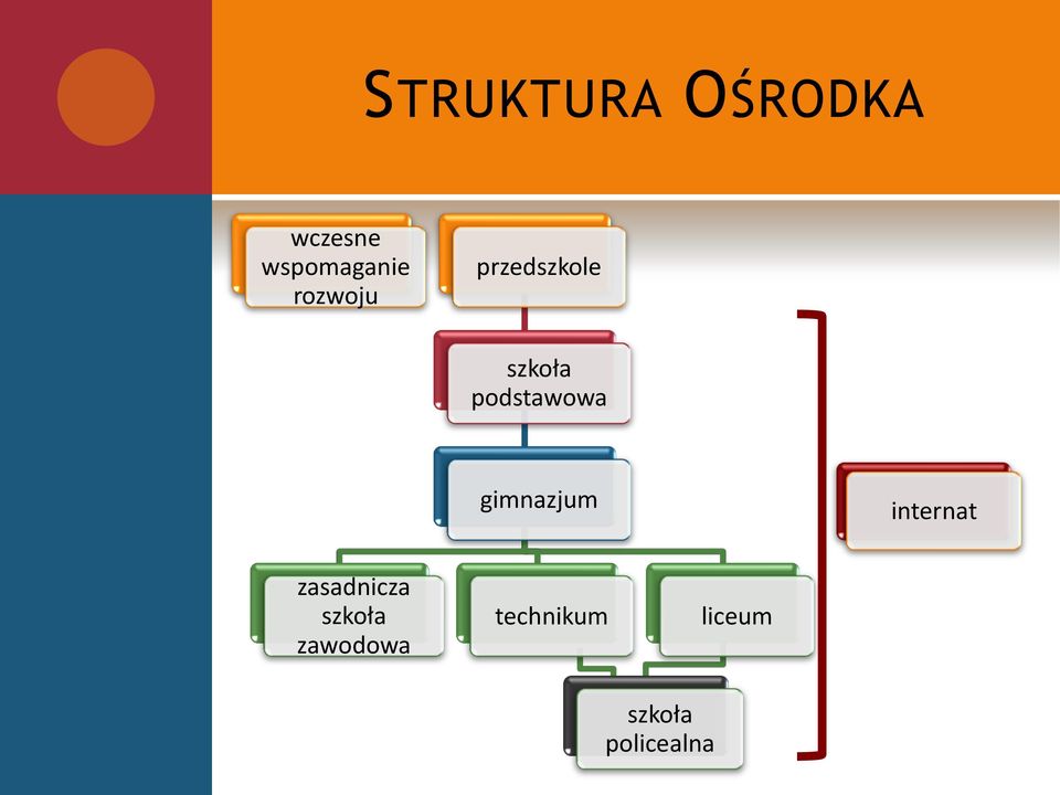 gimnazjum internat zasadnicza szkoła