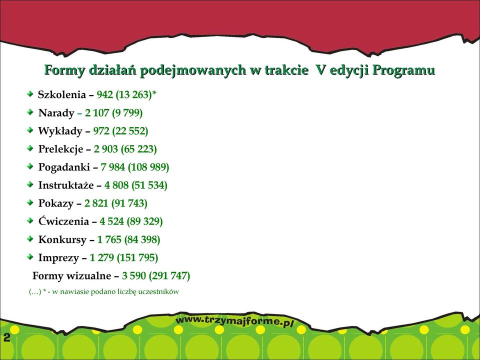 4 808 (51 534) Pokazy 2 821 (91 743) Ćwiczenia 4 524 (89 329) Konkursy 1 765 (84 398)