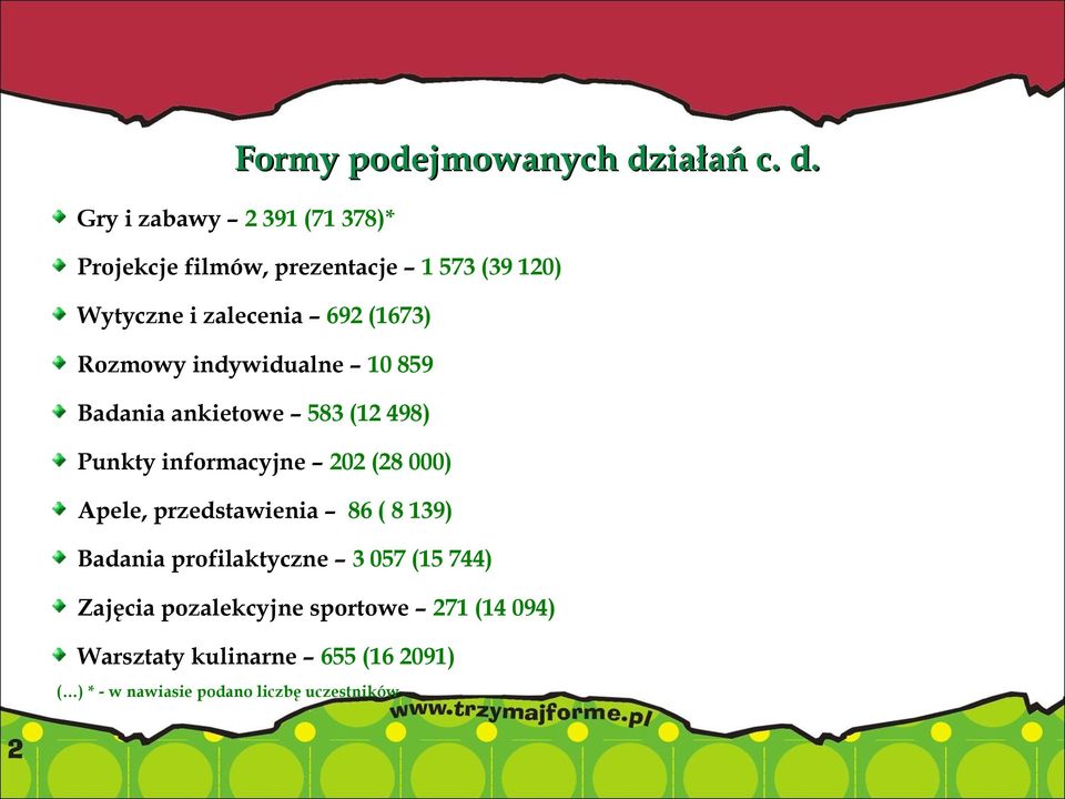 Gry i zabawy 2 391 (71 378)* Projekcje filmów, prezentacje 1 573 (39 120) Wytyczne i zalecenia 692 (1673)