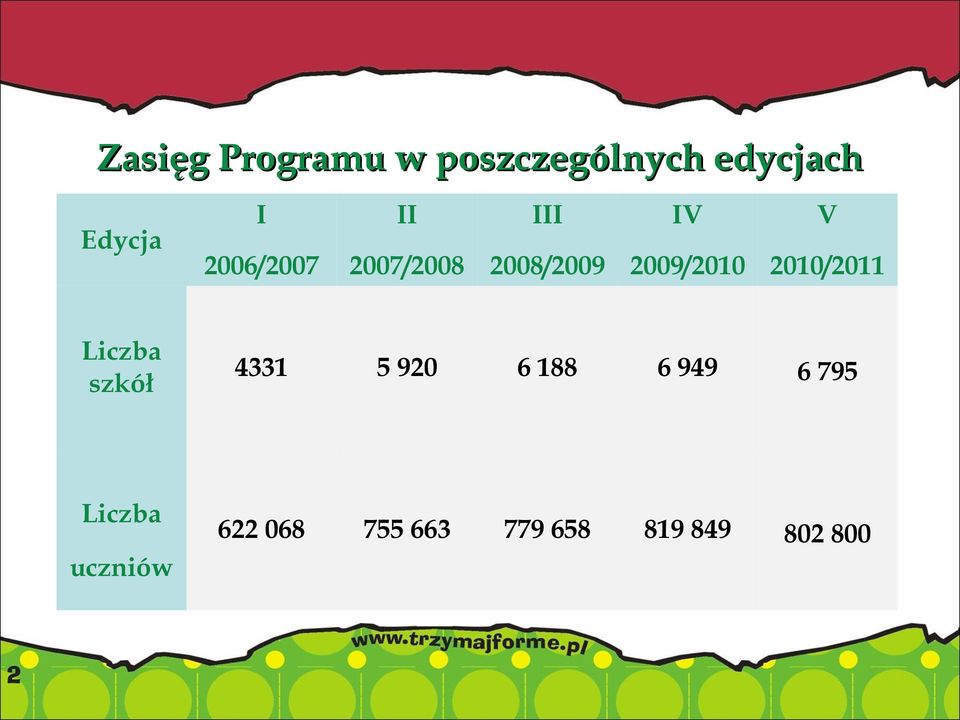 2007/2008 2008/2009 2009/2010 2010/2011 4331 5 920 6