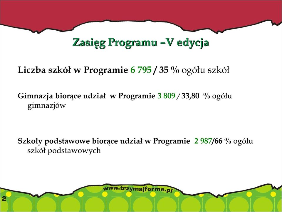 3 809 / 33,80 % ogółu gimnazjów Szkoły podstawowe