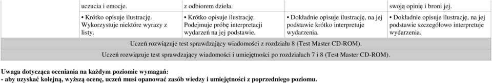 Uczeń rozwiązuje test sprawdzający wiadomości i umiejętności po rozdziałach 7 i 8 (Test Master CD-ROM).