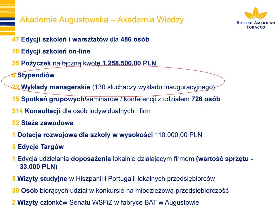 indywidualnych i firm 32 Staże zawodowe 1 Dotacja rozwojowa dla szkoły w wysokości 110.