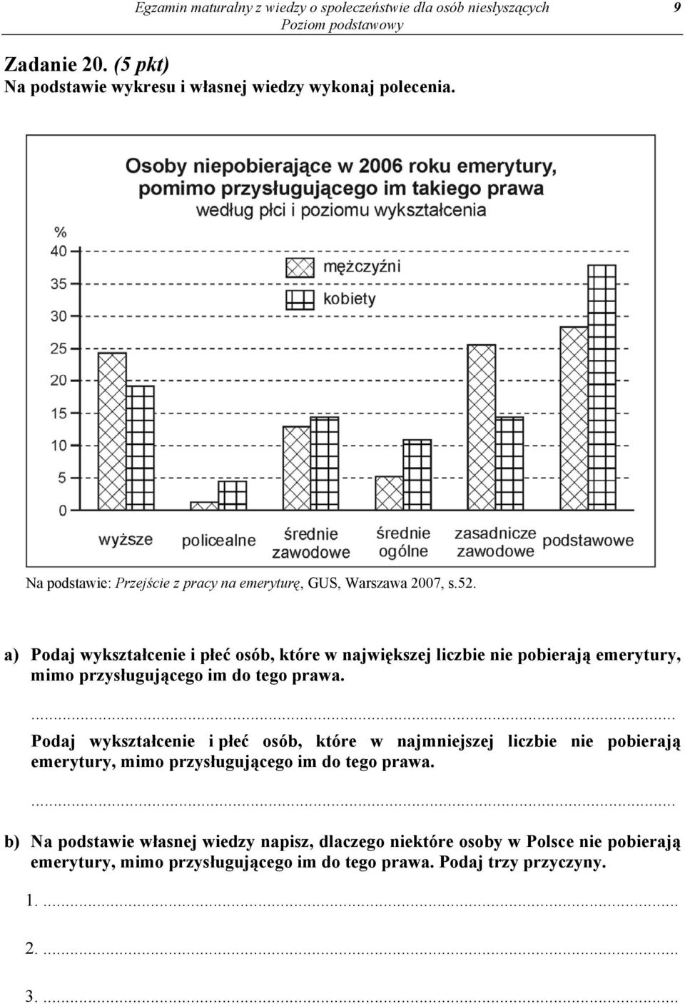 a) Podaj wykształcenie i płeć osób, które w największej liczbie nie pobierają emerytury, mimo przysługującego im do tego prawa.