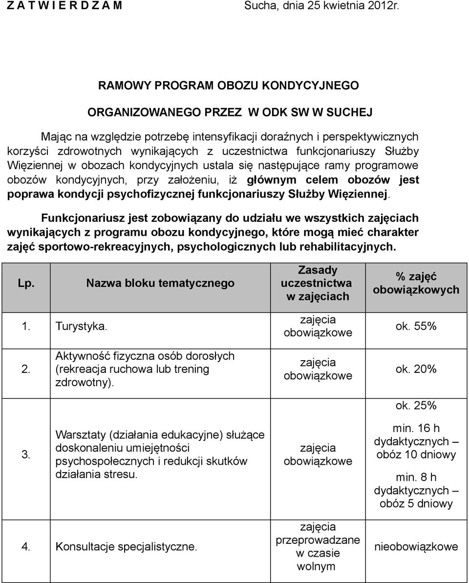 funkcjonariuszy Służby Więziennej w obozach kondycyjnych ustala się następujące ramy programowe obozów kondycyjnych, przy założeniu, iż głównym celem obozów jest poprawa kondycji psychofizycznej