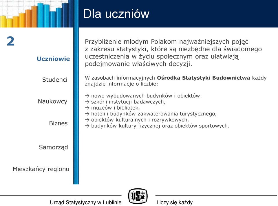 W zasobach informacyjnych Ośrodka Statystyki Budownictwa każdy znajdzie informacje o liczbie: nowo wybudowanych budynków i obiektów: szkół i