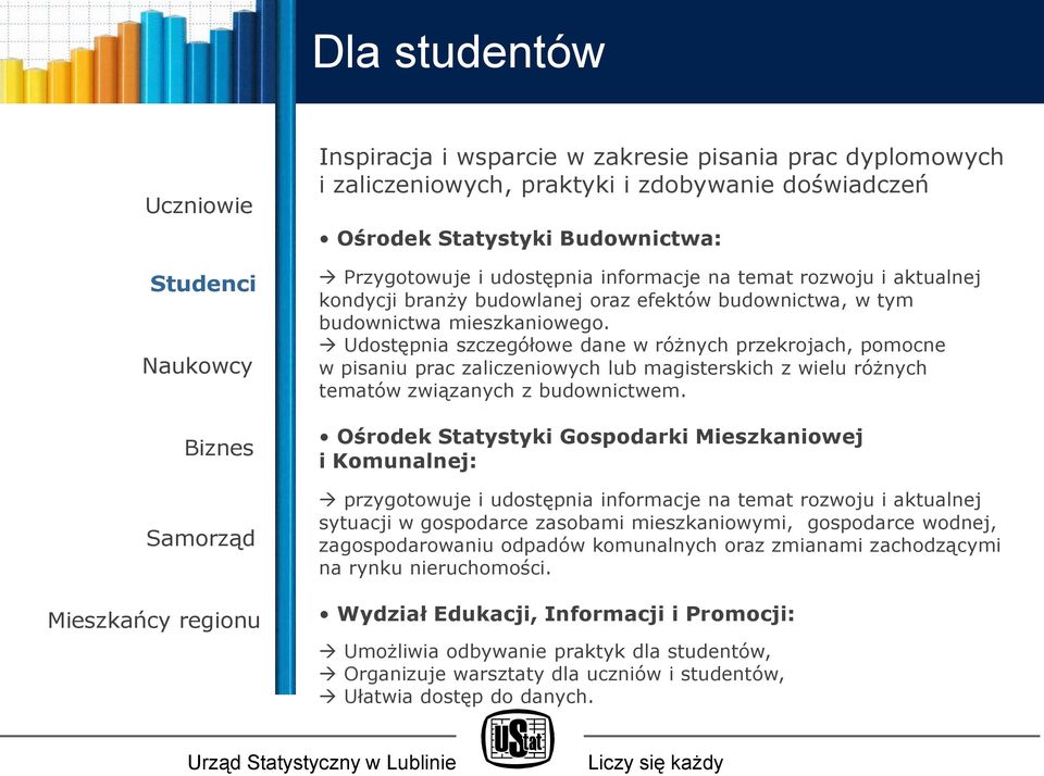 Udostępnia szczegółowe dane w różnych przekrojach, pomocne w pisaniu prac zaliczeniowych lub magisterskich z wielu różnych tematów związanych z budownictwem.