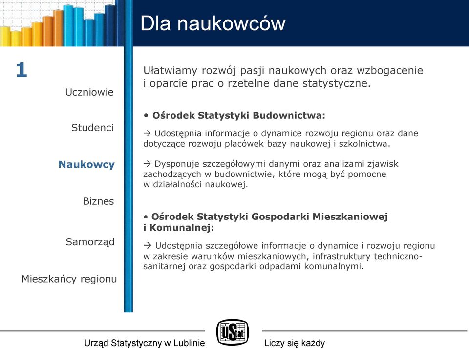 Naukowcy Biznes Samorząd Mieszkańcy regionu Dysponuje szczegółowymi danymi oraz analizami zjawisk zachodzących w budownictwie, które mogą być pomocne w działalności