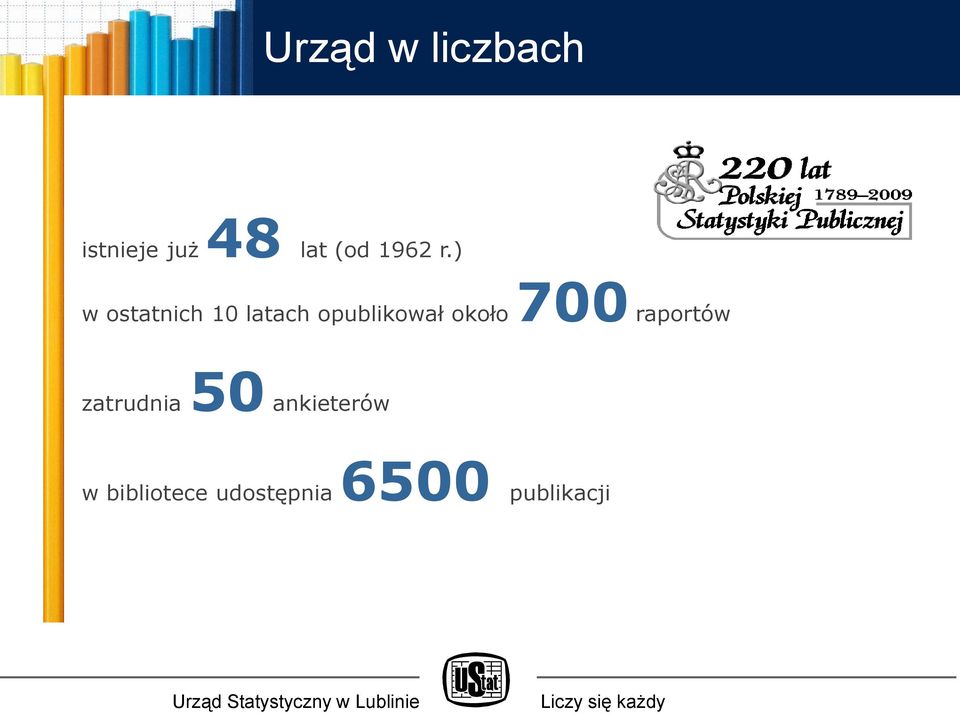 ) w ostatnich 10 latach opublikował około