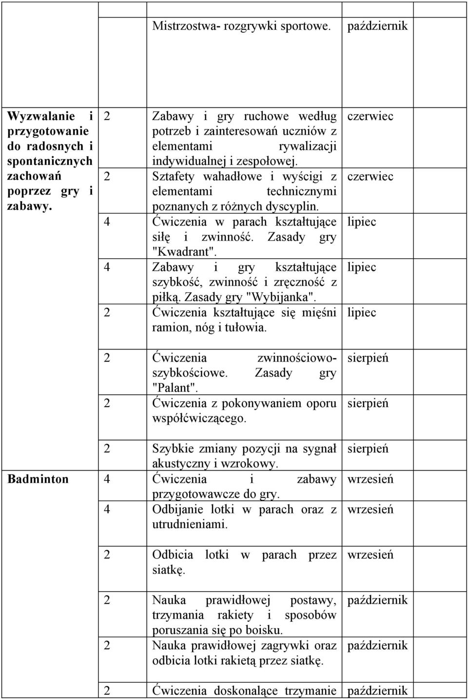 2 Sztafety wahadłowe i wyścigi z elementami technicznymi poznanych z różnych dyscyplin. 4 Ćwiczenia w parach kształtujące siłę i zwinność. Zasady gry "Kwadrant".