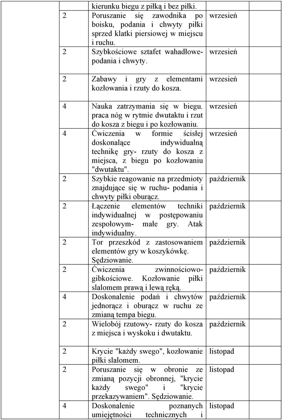 4 Ćwiczenia w formie ścisłej doskonalące indywidualną technikę gry- rzuty do kosza z miejsca, z biegu po kozłowaniu "dwutaktu".