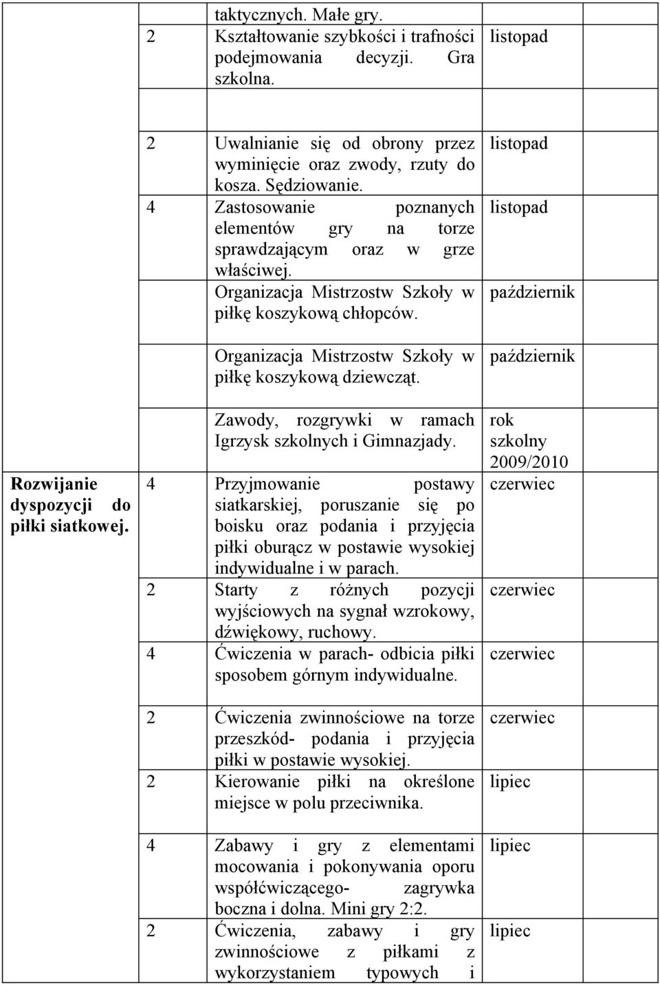 Organizacja Mistrzostw Szkoły w piłkę koszykową chłopców. Organizacja Mistrzostw Szkoły w piłkę koszykową dziewcząt. Zawody, rozgrywki w ramach Igrzysk szkolnych i Gimnazjady.