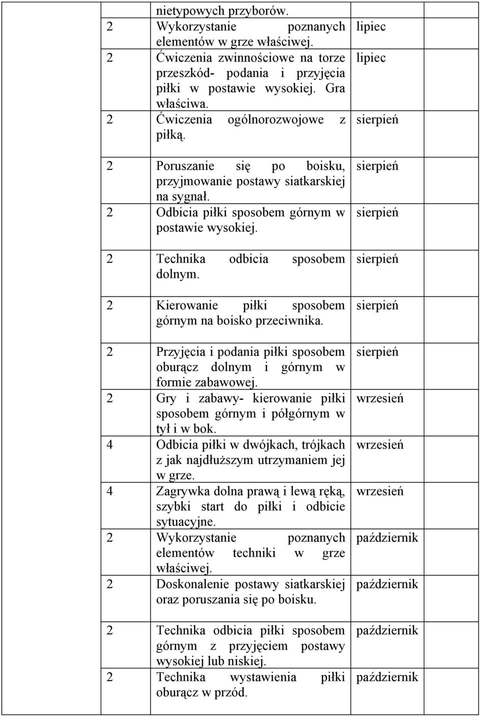 2 Kierowanie piłki sposobem górnym na boisko przeciwnika. 2 Przyjęcia i podania piłki sposobem oburącz dolnym i górnym w formie zabawowej.