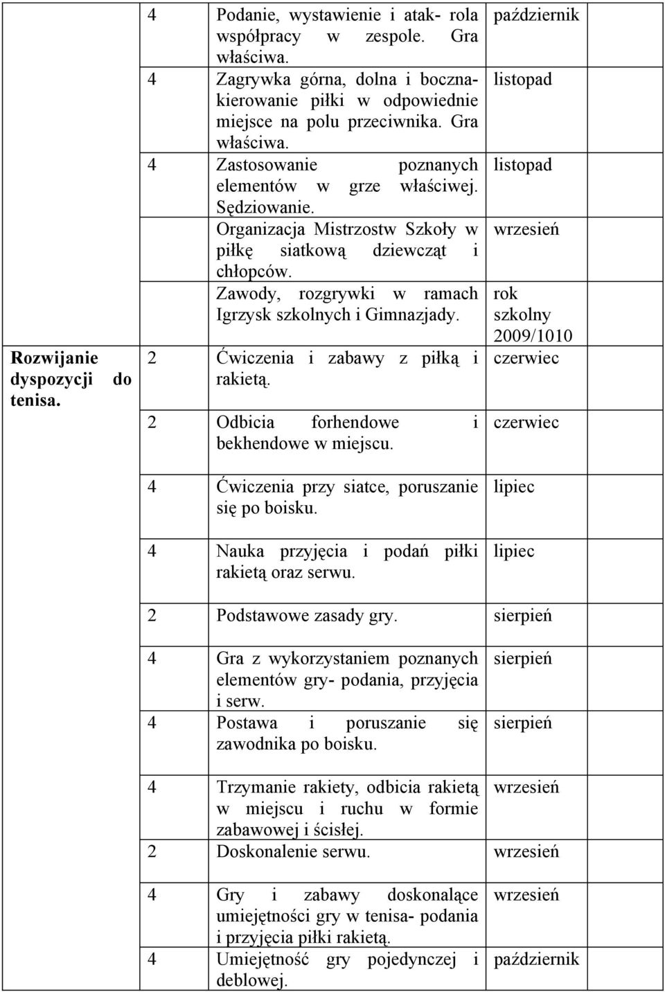 Zawody, rozgrywki w ramach Igrzysk szkolnych i Gimnazjady. 2 Ćwiczenia i zabawy z piłką i rakietą. 2 Odbicia forhendowe i bekhendowe w miejscu. 4 Ćwiczenia przy siatce, poruszanie się po boisku.