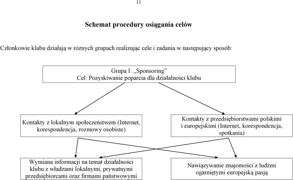 osobiste) Kontakty z przedsiębiorstwami polskimi i europejskimi (Internet, korespondencja, spotkania) Wymiana informacji na temat