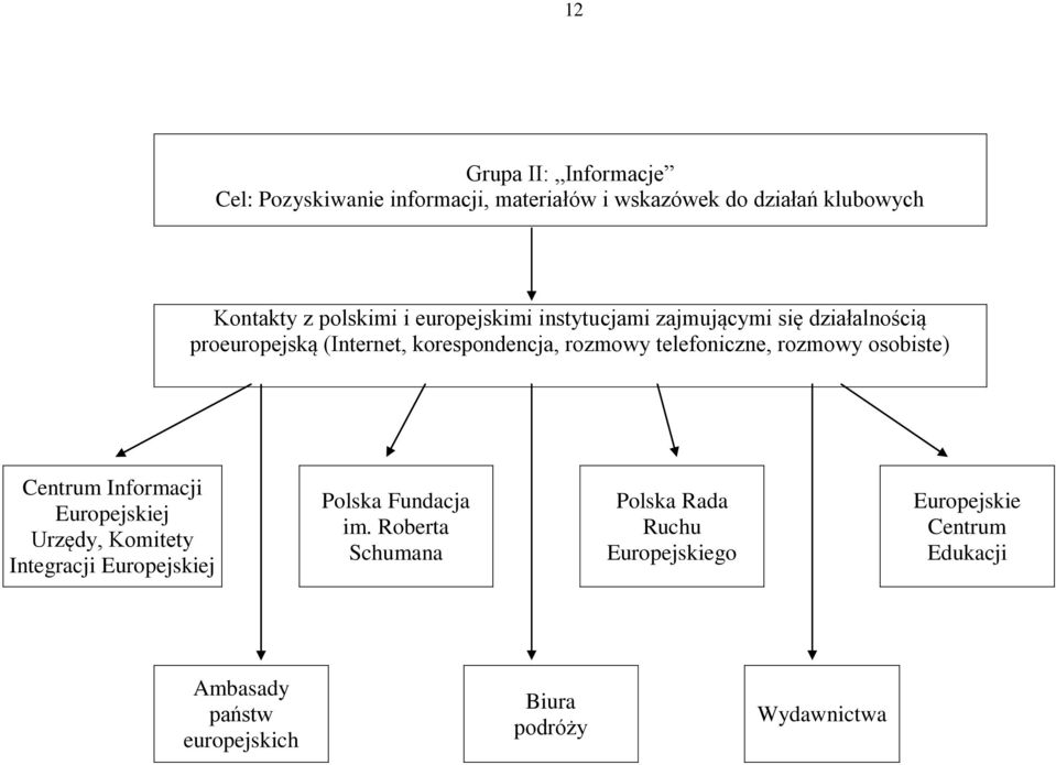rozmowy osobiste) Centrum Informacji Europejskiej Urzędy, Komitety Integracji Europejskiej Polska Fundacja im.