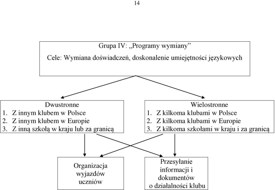 Z inną szkołą w kraju lub za granicą Wielostronne 1. Z kilkoma klubami w Polsce 2.