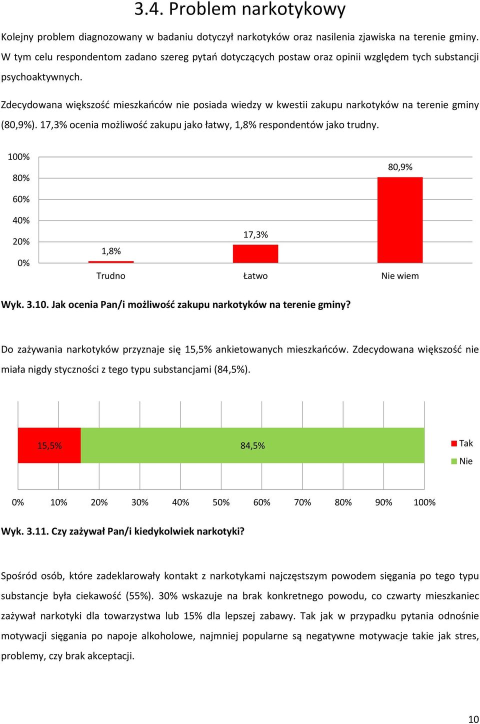 Zdecydowana większość mieszkańców nie posiada wiedzy w kwestii zakupu narkotyków na terenie gminy (80,9%). 17,3% ocenia możliwość zakupu jako łatwy, 1,8% respondentów jako trudny.