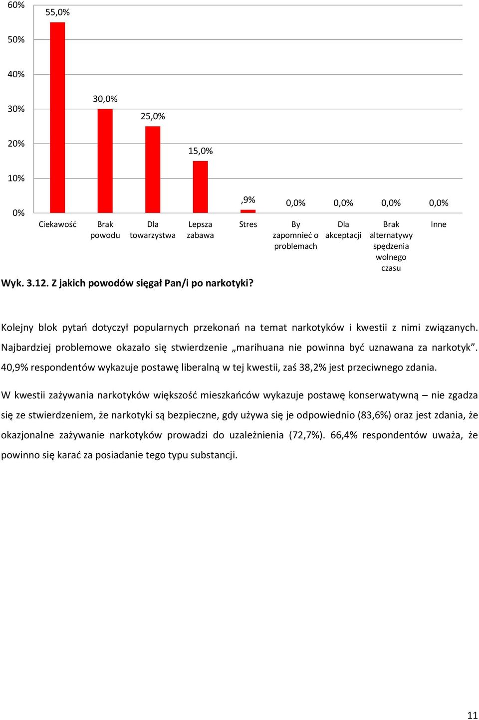 nimi związanych. Najbardziej problemowe okazało się stwierdzenie marihuana nie powinna być uznawana za narkotyk.