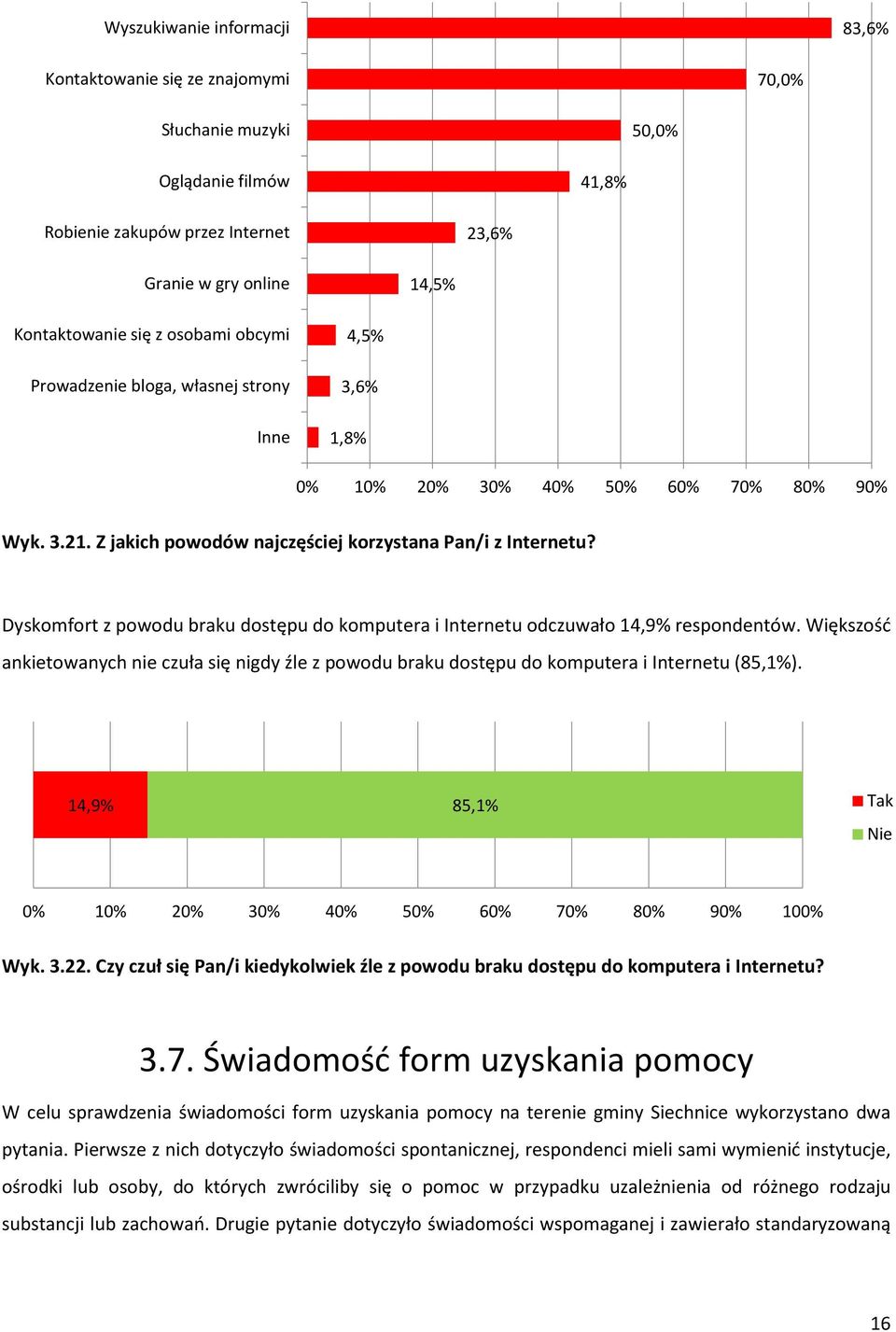 Dyskomfort z powodu braku dostępu do komputera i Internetu odczuwało 14,9% respondentów. Większość ankietowanych nie czuła się nigdy źle z powodu braku dostępu do komputera i Internetu (85,1%).