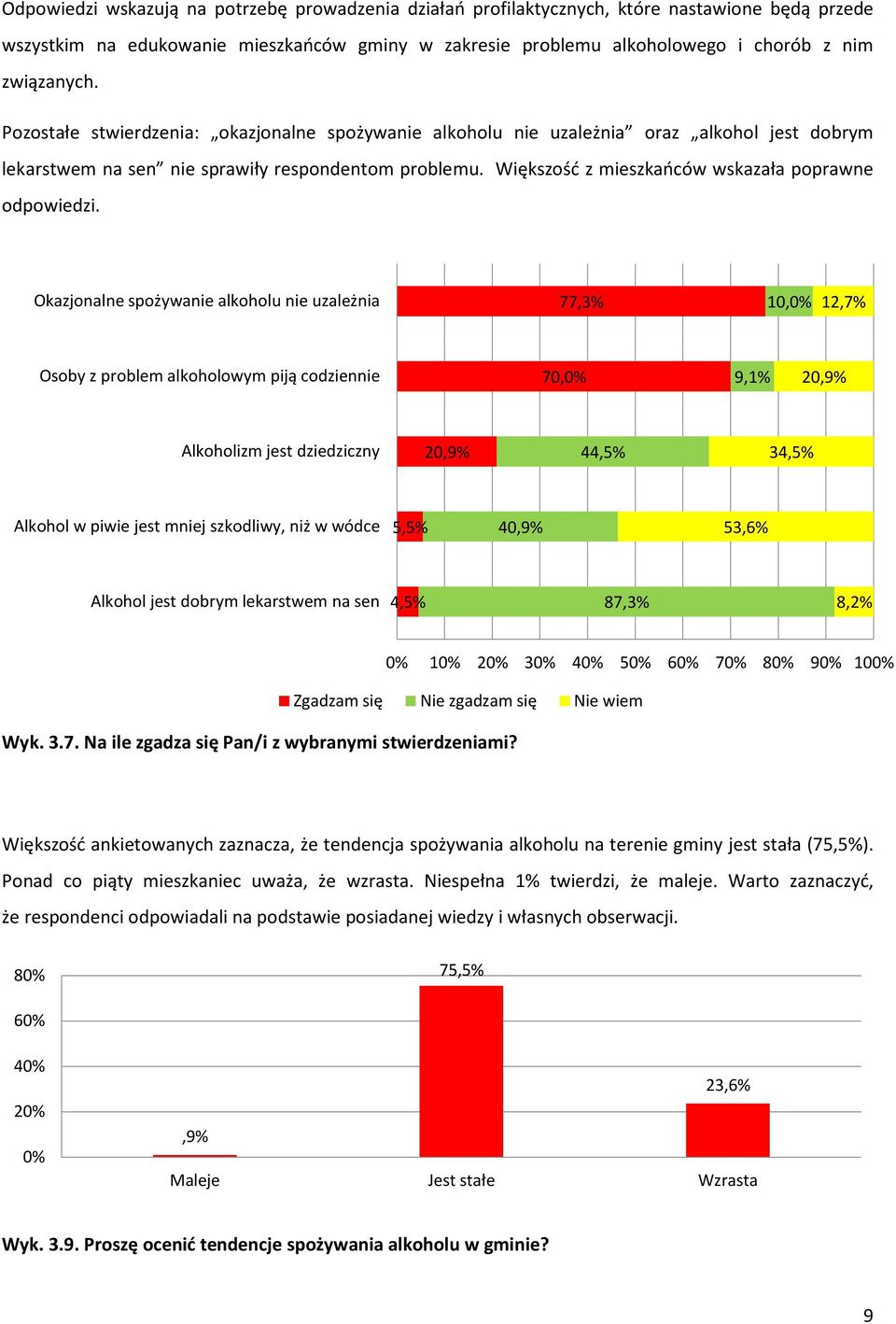 Większość z mieszkańców wskazała poprawne odpowiedzi.