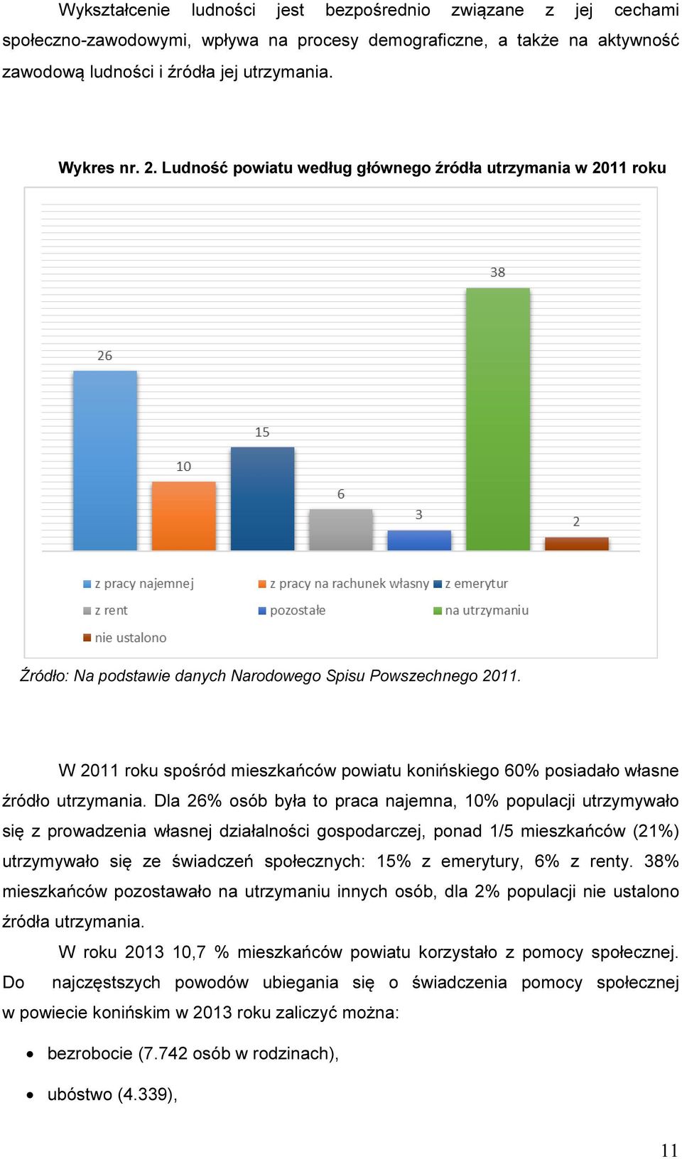 W 2011 roku spośród mieszkańców powiatu konińskiego 60% posiadało własne źródło utrzymania.