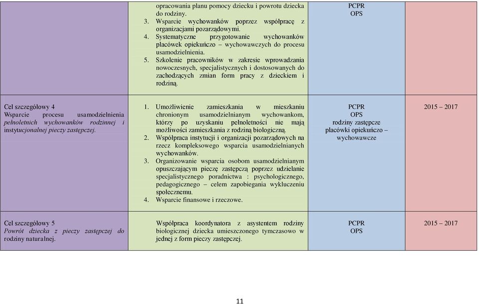 Szkolenie pracowników w zakresie wprowadzania nowoczesnych, specjalistycznych i dostosowanych do zachodzących zmian form pracy z dzieckiem i rodziną.