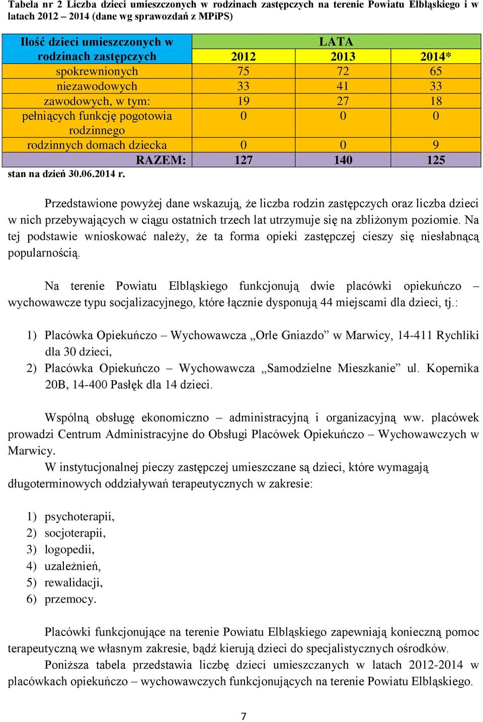 na dzień 30.06.2014 r. Przedstawione powyżej dane wskazują, że liczba rodzin zastępczych oraz liczba dzieci w nich przebywających w ciągu ostatnich trzech lat utrzymuje się na zbliżonym poziomie.