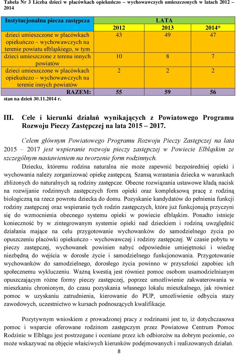 LATA 2012 2013 2014* 43 49 47 10 8 7 2 2 2 RAZEM: 55 59 56 III. Cele i kierunki działań wynikających z Powiatowego Programu Rozwoju Pieczy Zastępczej na lata 2015 2017.