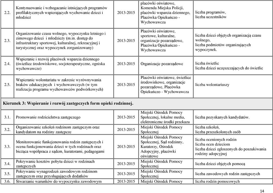 dostęp do infrastruktury sportowej, kulturalnej, rekreacyjnej i turystycznej oraz wypoczynek zorganizowany) Placówki oświatowe, sportowe, kulturalne, organizacje pozarządowe, Placówka Opiekuńczo -