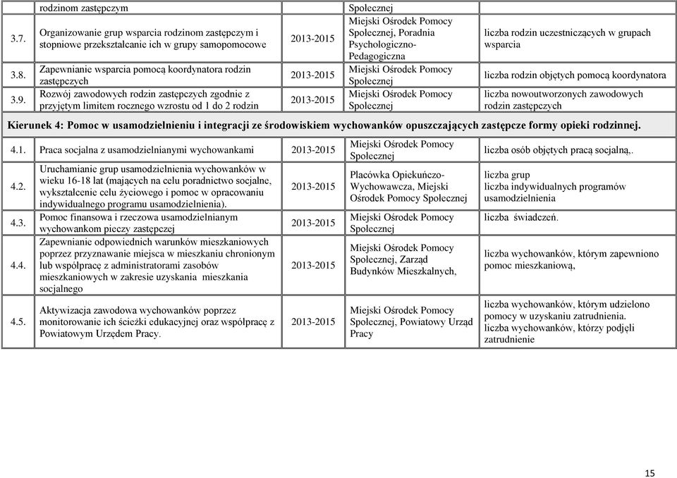 rodzin zastępczych zgodnie z przyjętym limitem rocznego wzrostu od 1 do 2 rodzin Społecznej Społecznej, Poradnia Psychologiczno- Pedagogiczna Społecznej Społecznej liczba rodzin uczestniczących w