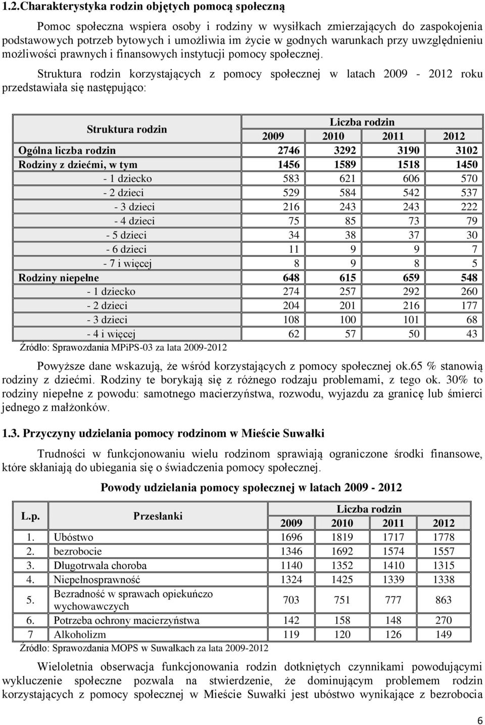 Struktura rodzin korzystających z pomocy społecznej w latach 2009-2012 roku przedstawiała się następująco: Struktura rodzin Liczba rodzin 2009 2010 2011 2012 Ogólna liczba rodzin 2746 3292 3190 3102