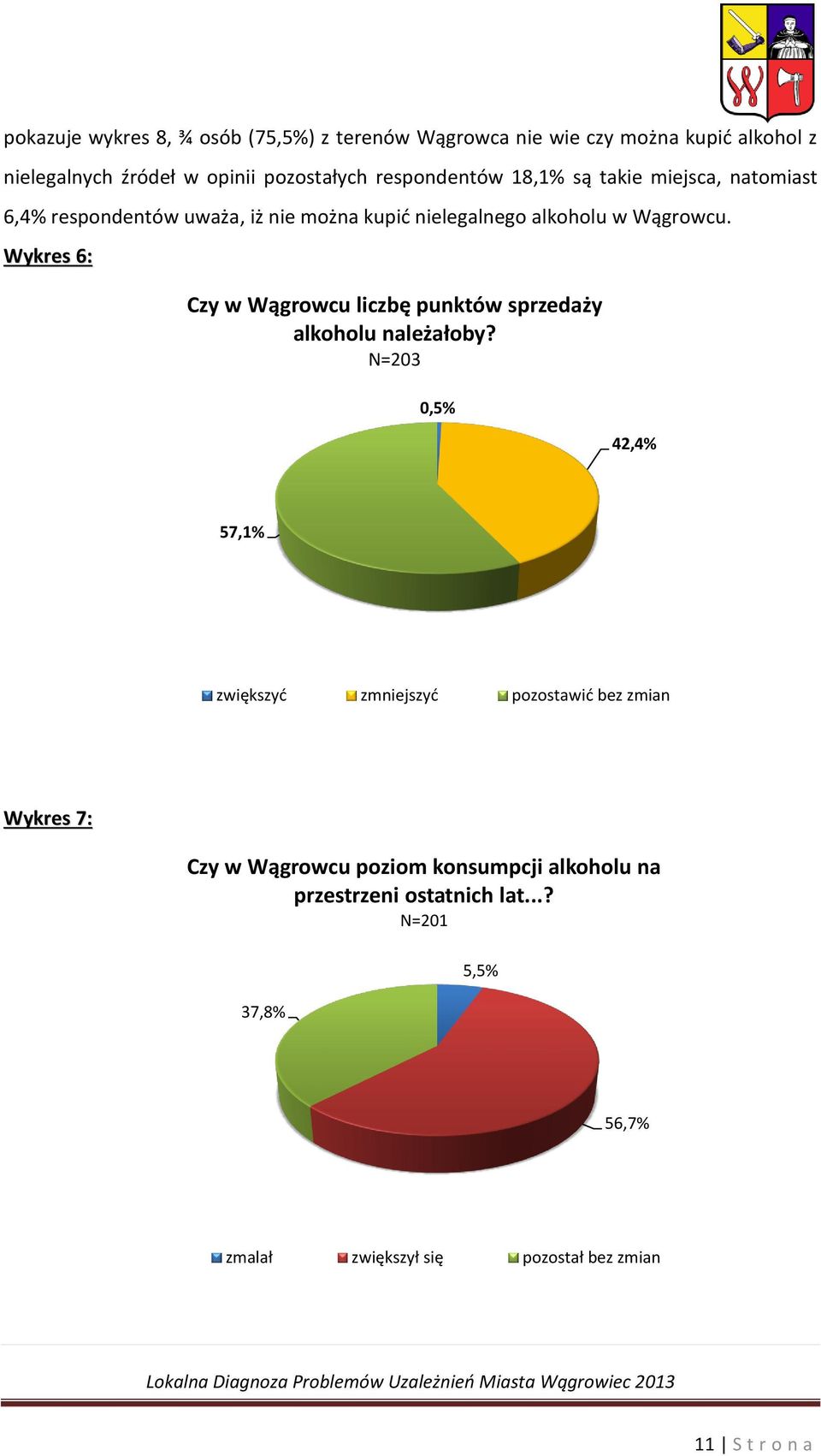 Wykres 6: Czy w Wągrowcu liczbę punktów sprzedaży alkoholu należałoby?