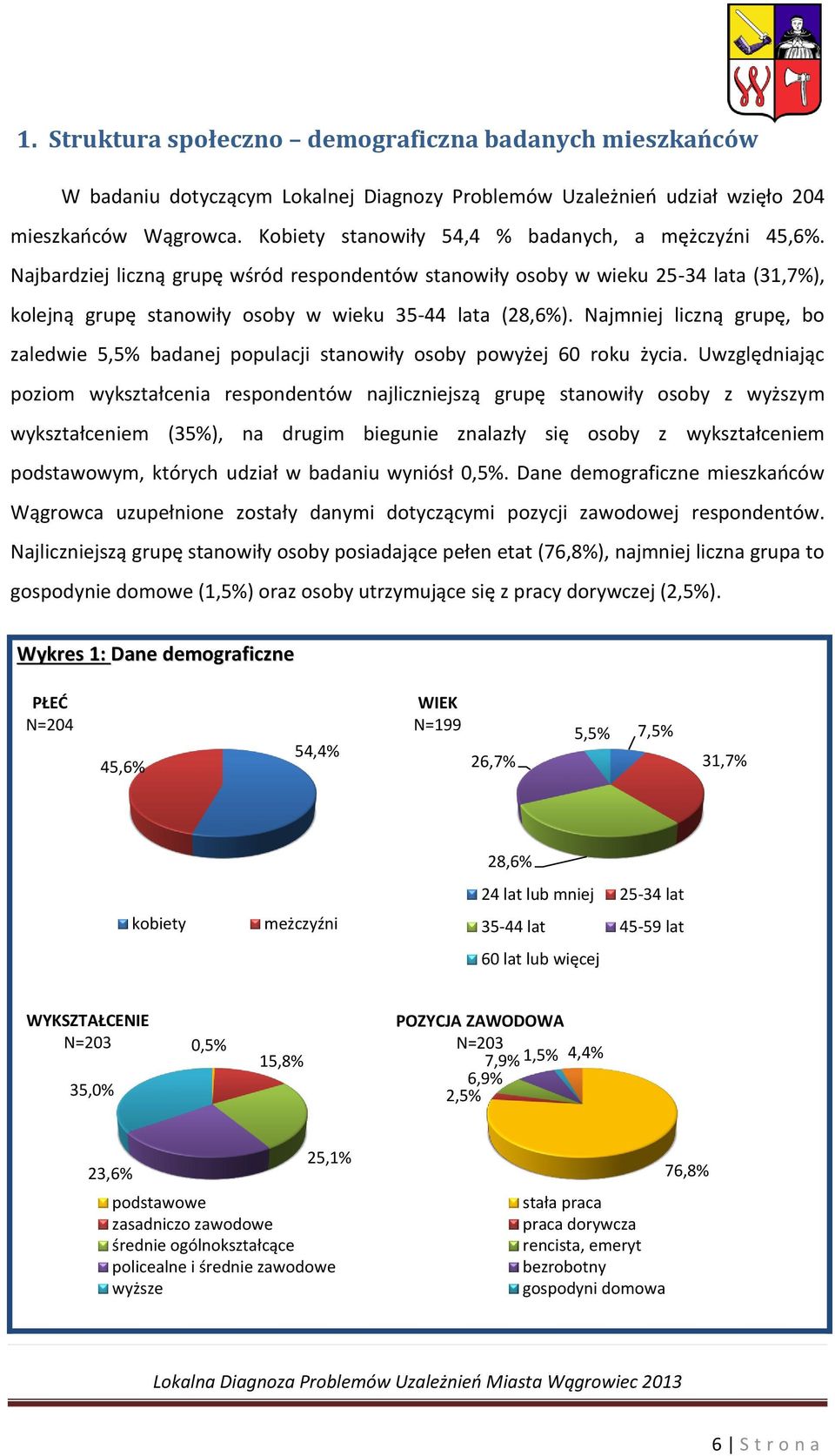 Najmniej liczną grupę, bo zaledwie 5,5% badanej populacji stanowiły osoby powyżej 60 roku życia.