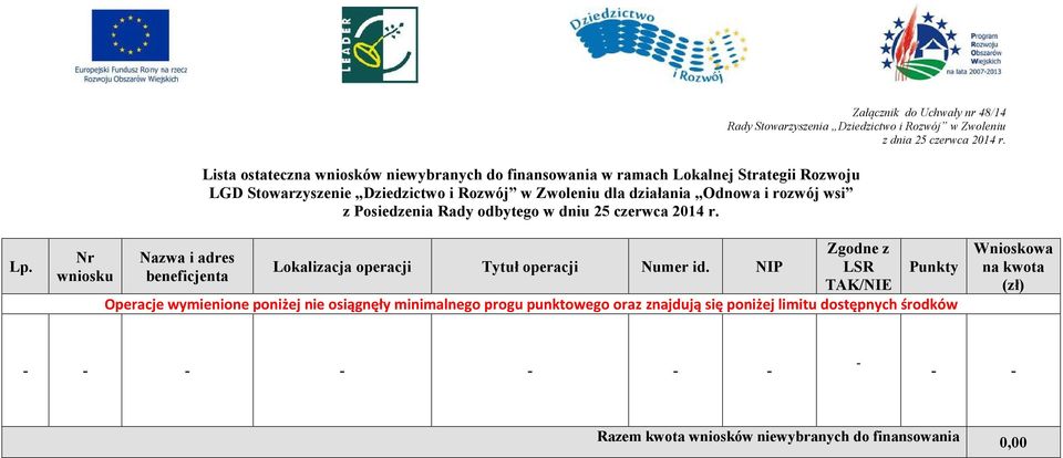 Lokalizacja operacji Tytuł operacji Numer id.