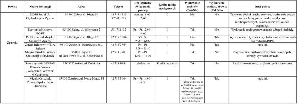 8.00 11.30 95-010 Stryków, 42 719 85 01 Pn Pt. ul. Jana Pawła II 2, ul. Kościuszki 29 12.