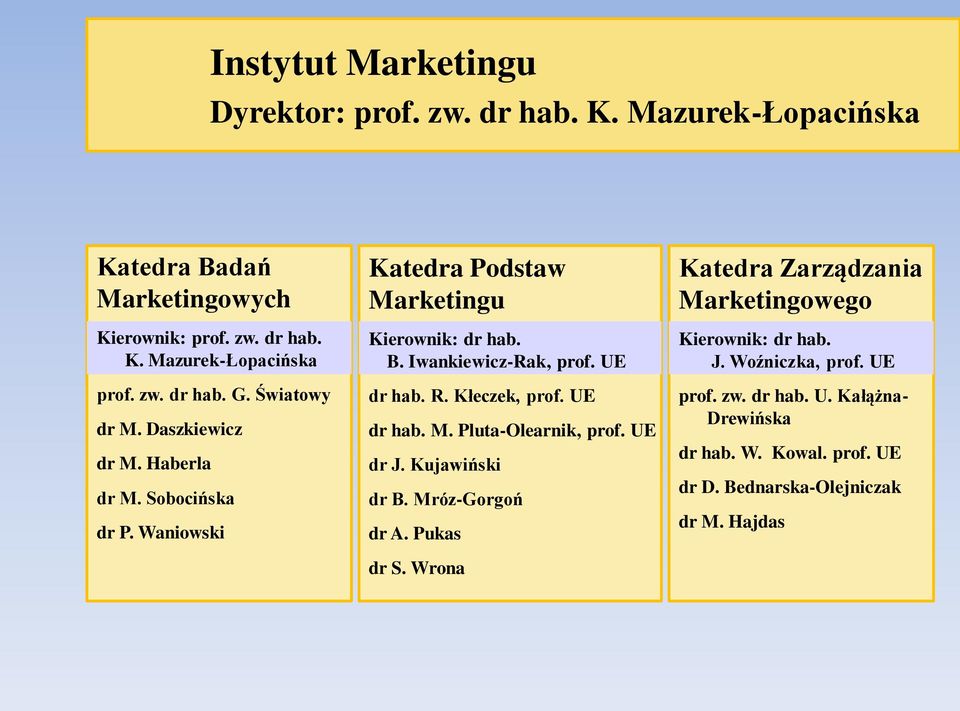 Iwankiewicz-Rak, prof. UE dr hab. R. Kłeczek, prof. UE dr hab. M. Pluta-Olearnik, prof. UE dr J. Kujawiński dr B. Mróz-Gorgoń dr A. Pukas dr S.