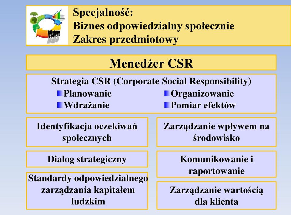 społecznych Dialog strategiczny Standardy odpowiedzialnego zarządzania kapitałem