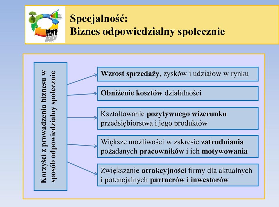 przedsiębiorstwa i jego produktów Większe możliwości w zakresie zatrudniania pożądanych