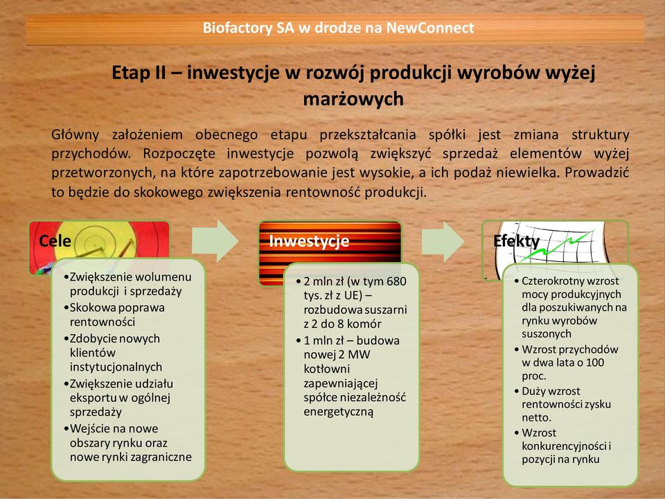 Prowadzić to będzie do skokowego zwiększenia rentowność produkcji.